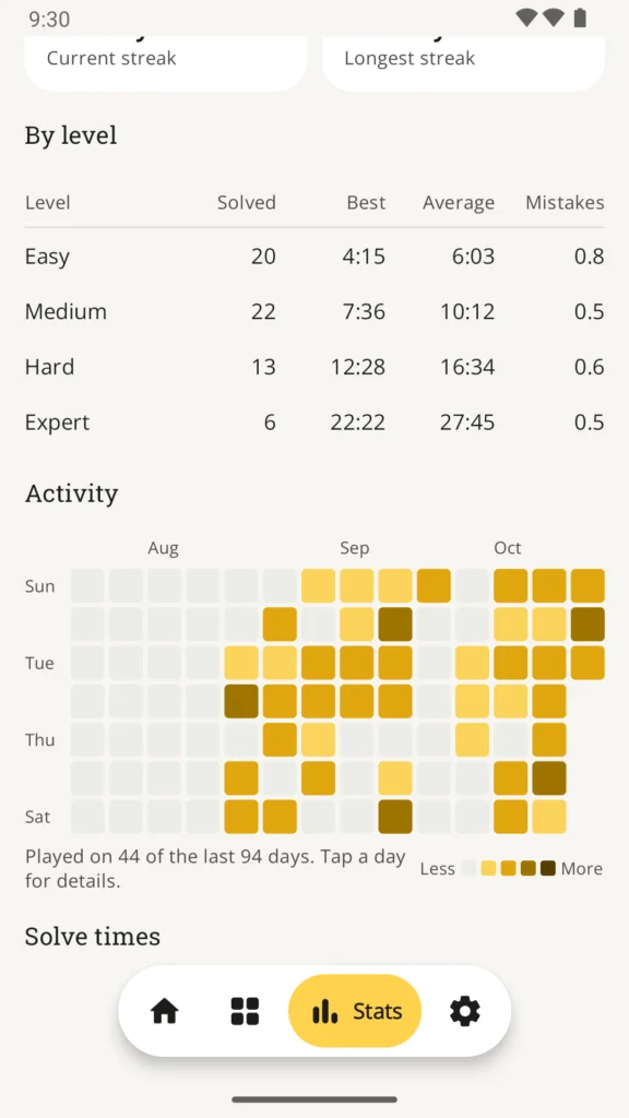 Stats screen with a table of solves, best and average times and mistakes for each level, above an activity calendar
